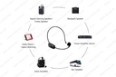 Microphone WiFi 2.4G