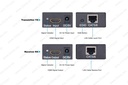 RJ45 Extender Network HDMi TX/RX 60m