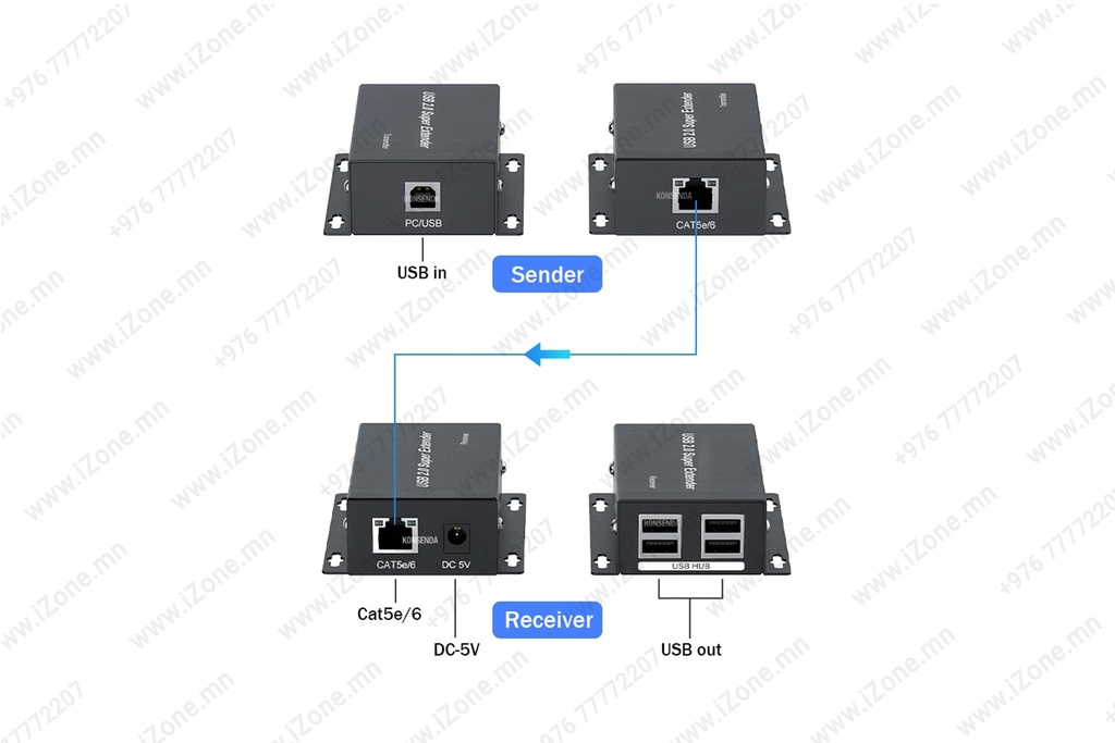 RJ45 Extender USB 2.0 Super Receiver 4-Port