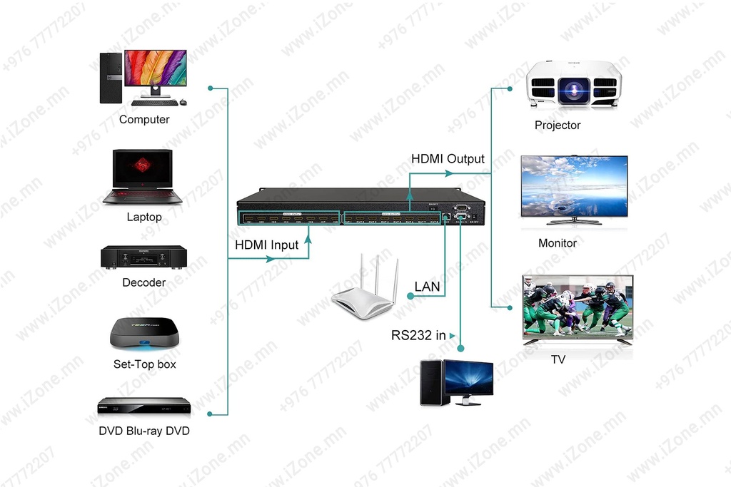 HDMI Matrix Switch 8 in 8 out MT-HD0808 4K@30&60Hz